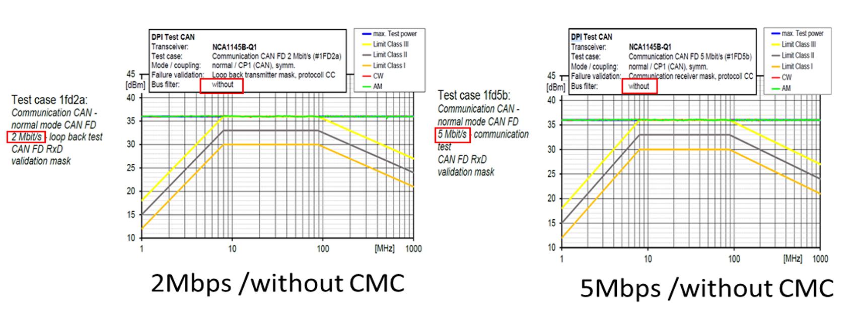 {о΢Ƴ߿ɔ_ԵCANհlNCA1145B-Q1