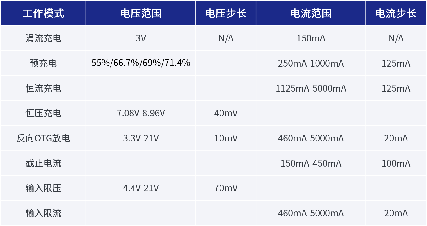оƼƳMOSܵĸ߼ɶоƬ