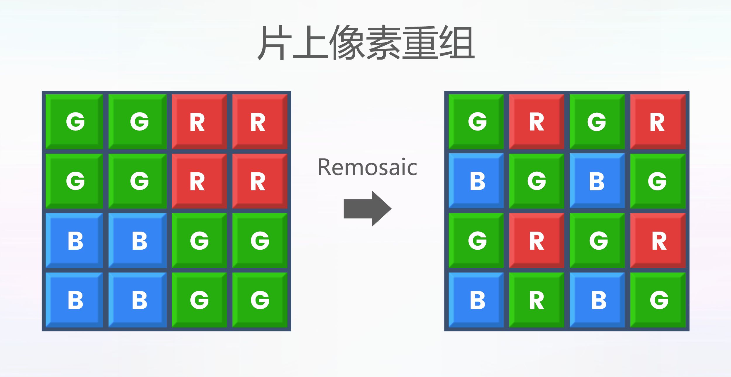 ˼Ƴ5000f(wn)0.8mسߴ֙C(j)(yng)CMOSD