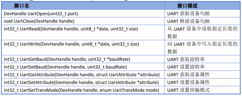 ѸRK3568_l(f)ƪOpenharmonyHDFUART--HDFUART-UART_l(f)-UARTAPIӿڽB