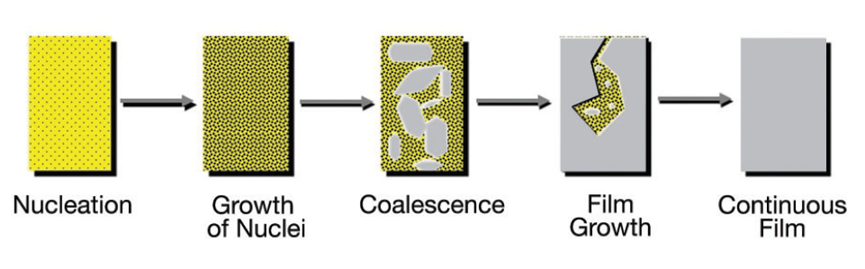 PECVDwϵy(tng)|(zh)đ(yng)