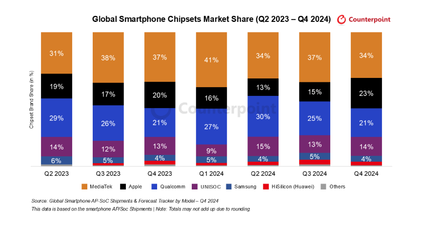 Bm18ЈCȫ֙CоƬЈ؛lȫI