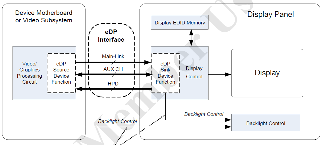 ̩DisplayPorteDP܇d@ʾIđ