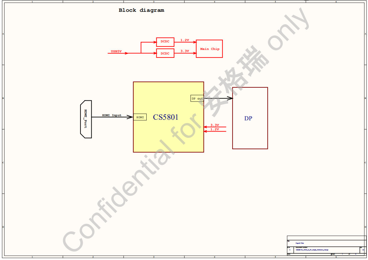 ASL/ASLоƬ/hCS5801aHDMIDDP/EDPDQоƬ
