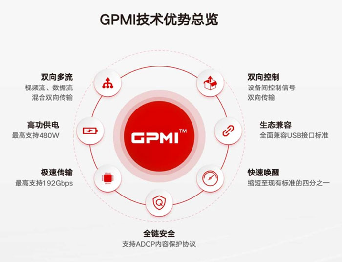 GPMIͨöýwӿʽlƄӳҕlaIlչ