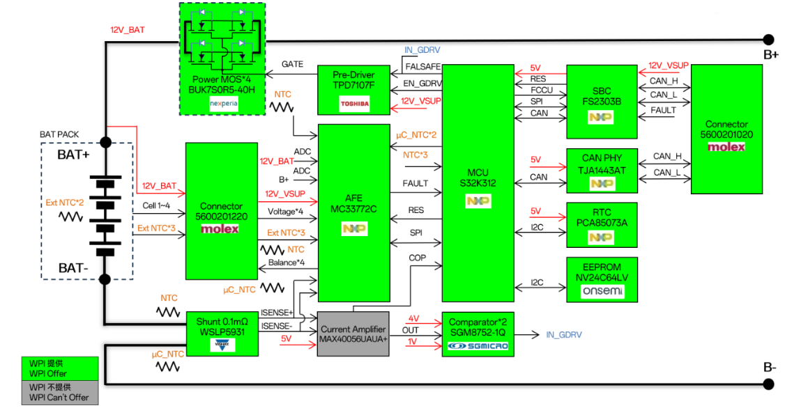 ƽFƳNXPaƷĵ܇12V BMS÷