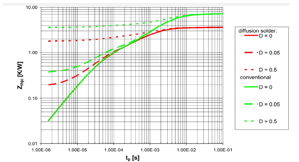 Ӣw脓֮픲ɢiOBCOӋܶ¸߶