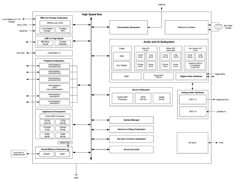 (lin)ԏF(tun)ƳQualcomma(chn)ƷTWSC(j)