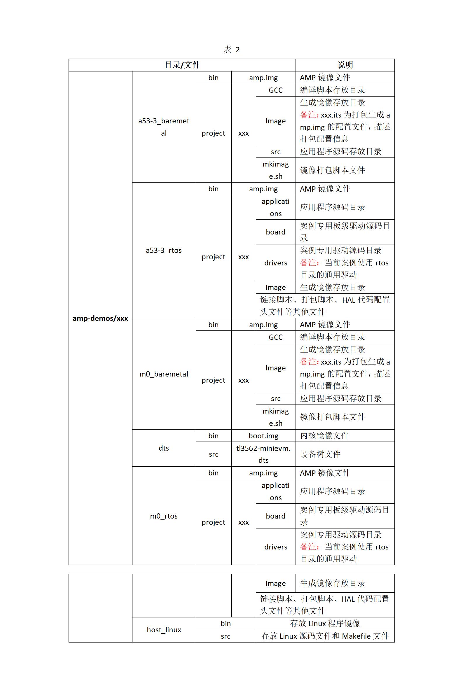 о΢RK3562 ĺ ARM Cortex-A53 + κ ARM Cortex-M0I(y)u塪Linux_l(f)փ
