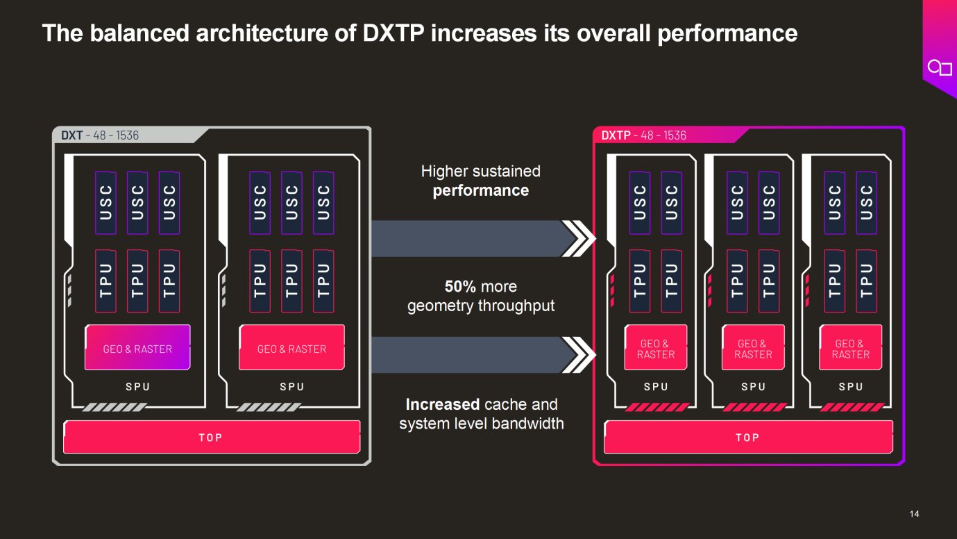 ߅AIоƬܘ˼οɔUչGPUܘֵPע