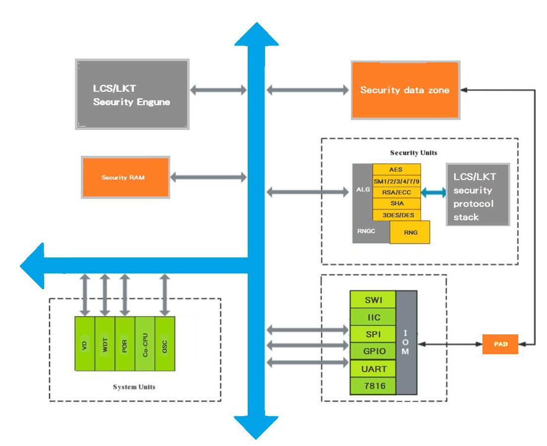 㷨-JC-Ӳ-оLKT4302U-32λټоƬ