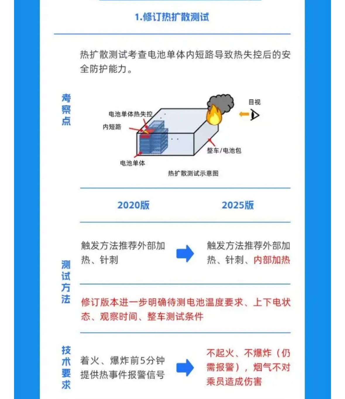 늄܇늳˰l~򡰲𡢲ըr