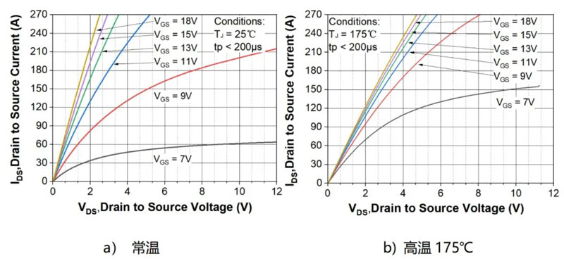 弃댧(do)wl(f)̼裨SiCMOSFETg(sh)ƽ_(ti) (q)оƬ(do)ͨˢИI(y)(bio)U​