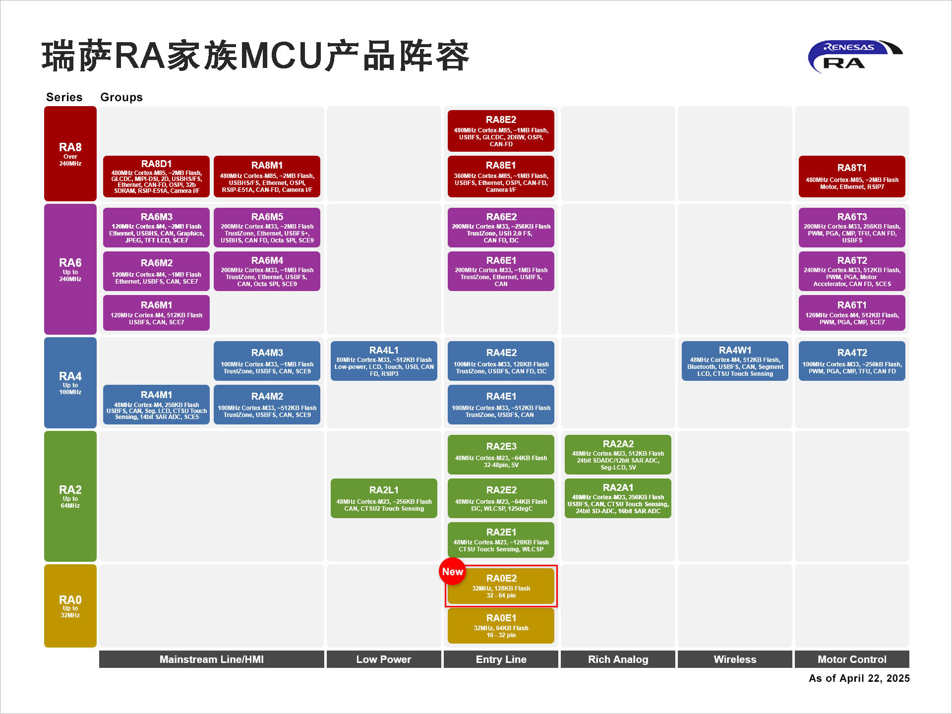 _ӏVܚgӭRA0ϵƳ®aƷ׿ԽĹġĜضȷ