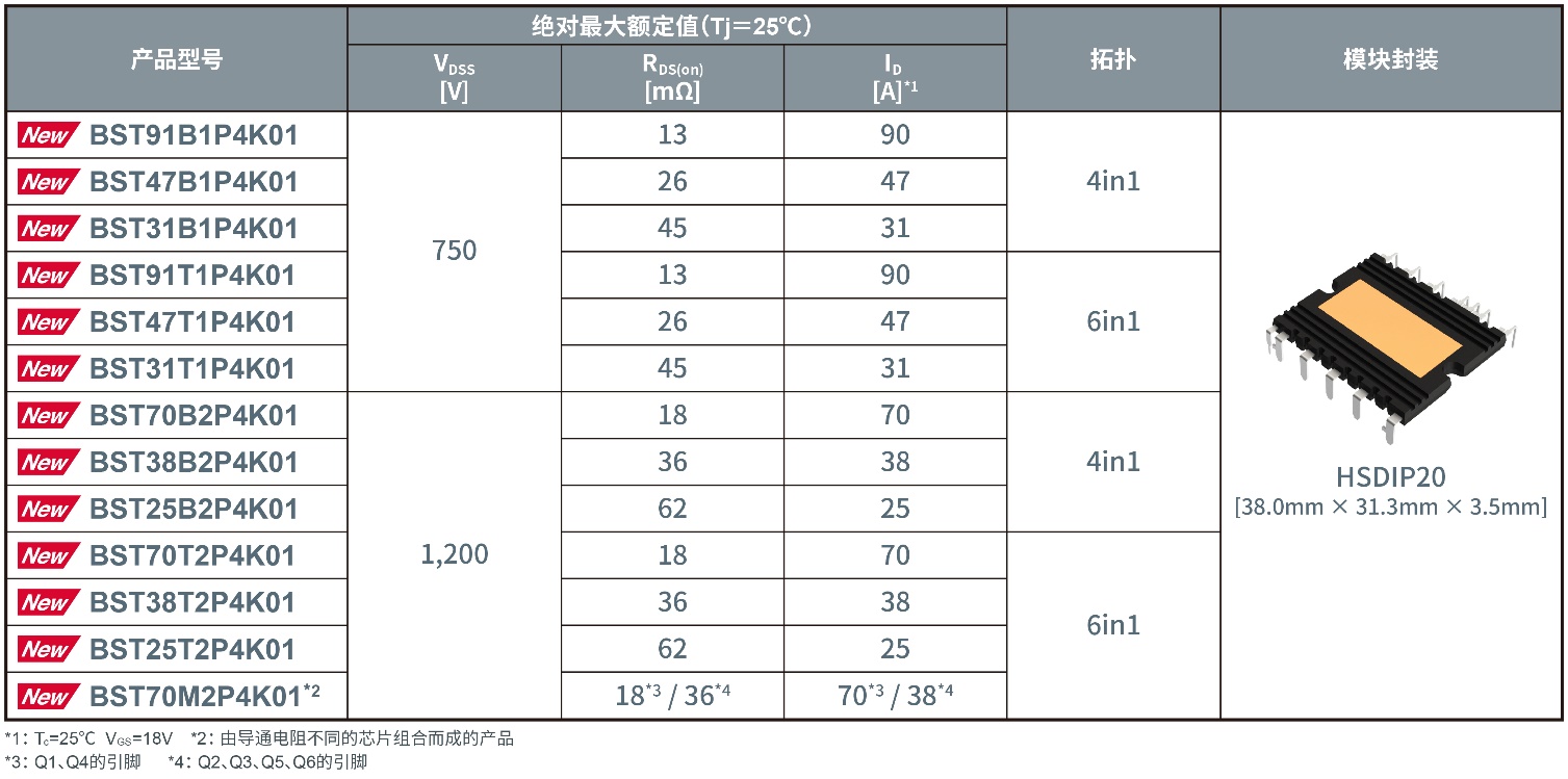 ROHMƳ߹ܶȵSiCģK(sh)F(xin)܇dСͻ