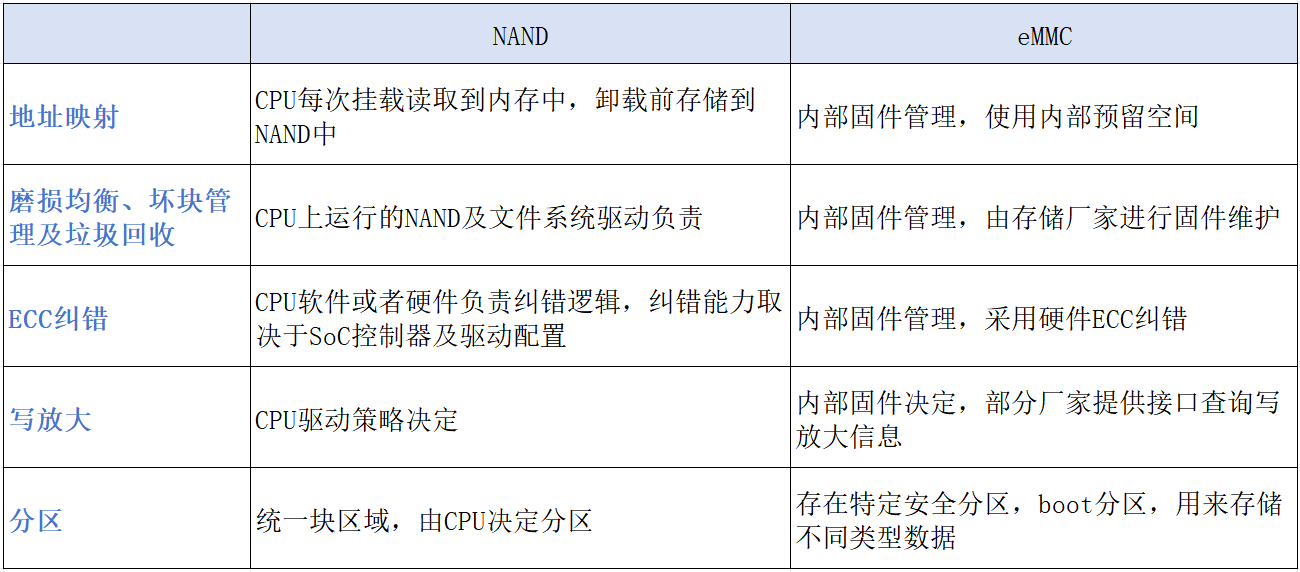 eMMCNANDǶʽϵy惦ܛ