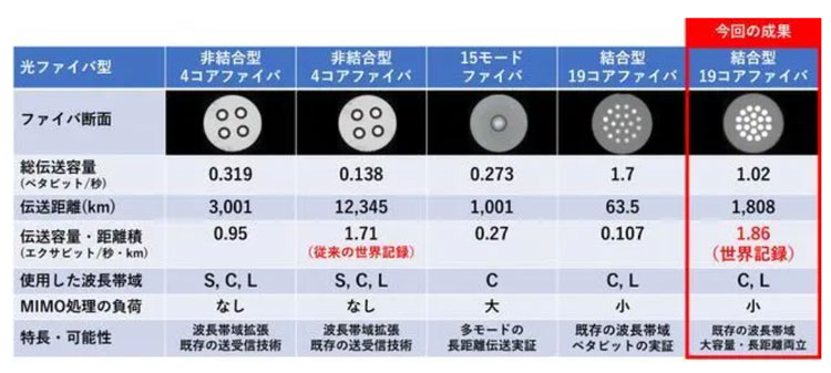 ձƌWҌF19оwݔͻ ÿ1.02PbȫLo​