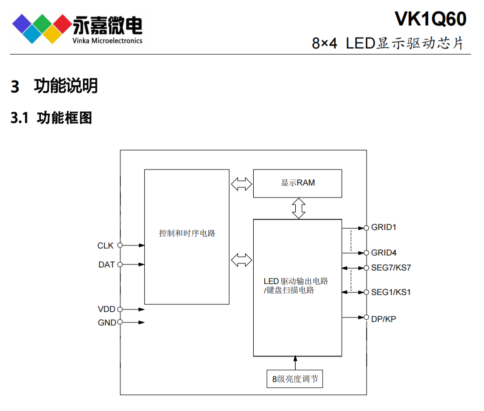 aӏSVK1Q60 QFN16ɔ_@оƬ/Сwe@IC,74I
