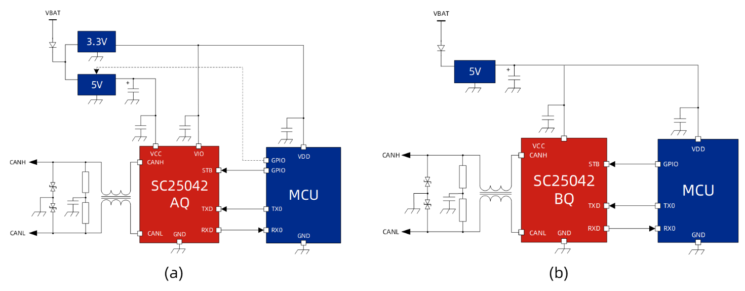 оƼƳ܇Ҏ(gu)CAN/CAN FDf(xi)hհl(f)