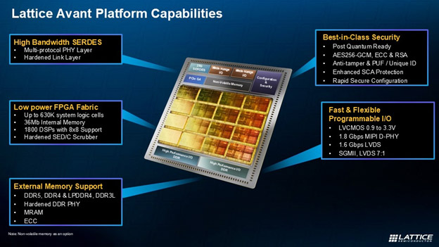 SRAMFPGAg£ ٰȫәCȽ