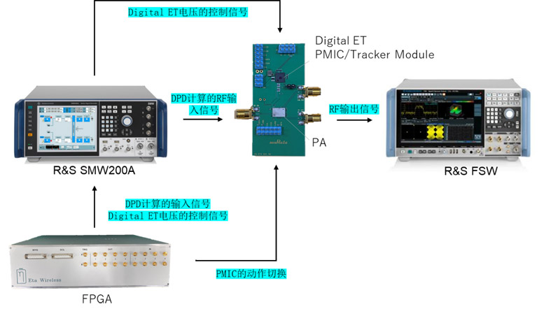 cRohde & Schwarz˾_lڜyDigital Envelope TrackingʡЧRFϵy