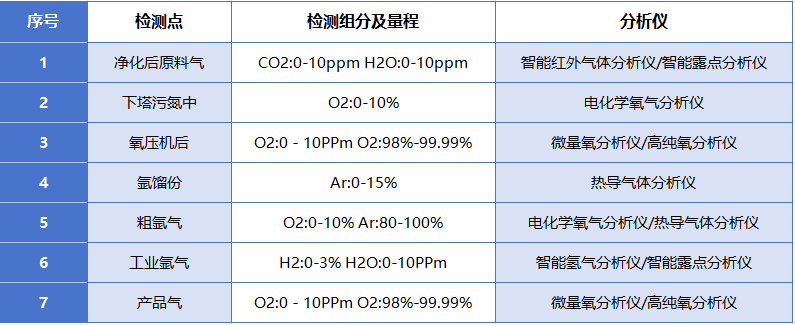 շ^̚wϵy(tng) O2CO2ArH2 ¶cȚwęzy