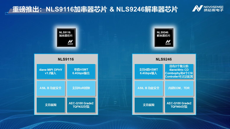 ȫa(chn)(yng)朡HSMTоƬ(lin)ͨyԇ{о΢Ƴ܇dҕlSerDesоƬMNLS9116NLS9246