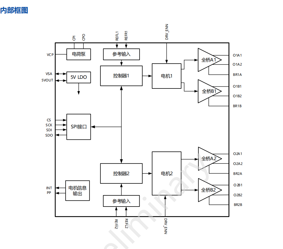 TMC5041aܛӲpin to pinݣ256΢M늙C