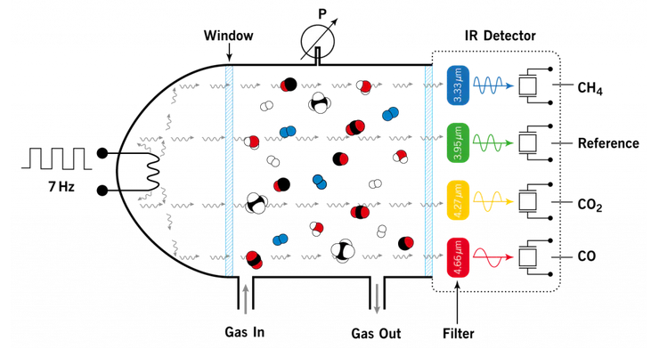 ý䄩й©O(jin)y(c)Пጧ(do)TCDcǷɢtNDIRČ(du)ȷ