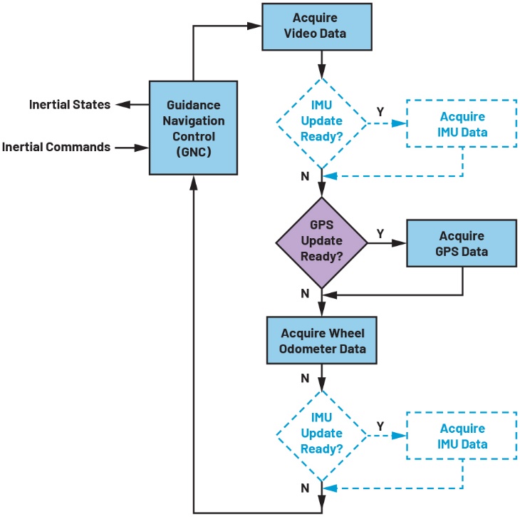 ϵyеMEMS IMUһԺ͕r