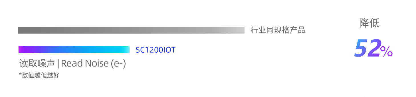 ˼Ƴ1200f(wn)AIR(yng)CMOSD