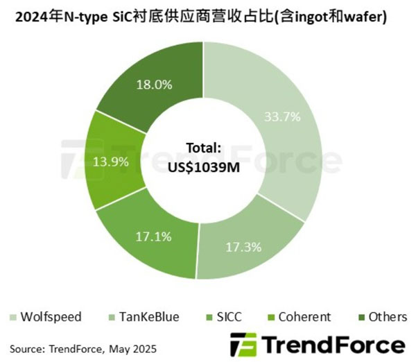 SiCrЈ(chng)2024?du)Ip9%L(zhng)(l)^