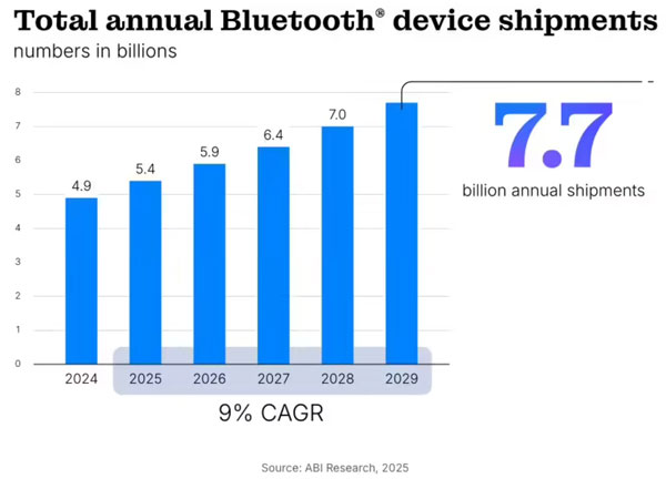 {g˰l2025Ј¡棺ȫ{O؛ͻ54|_
