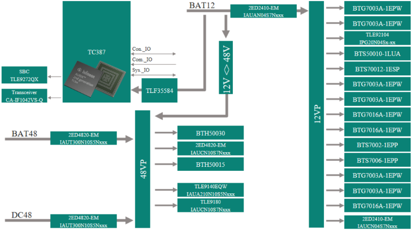 ƷѼFƳInfineonaƷ48V܇늚ܘEEA