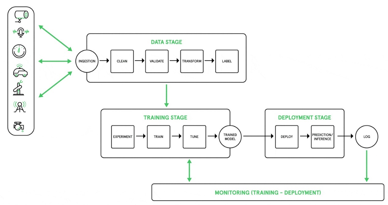 ߅ AI(lin)W(wng)(sh)ʩ(bio)U