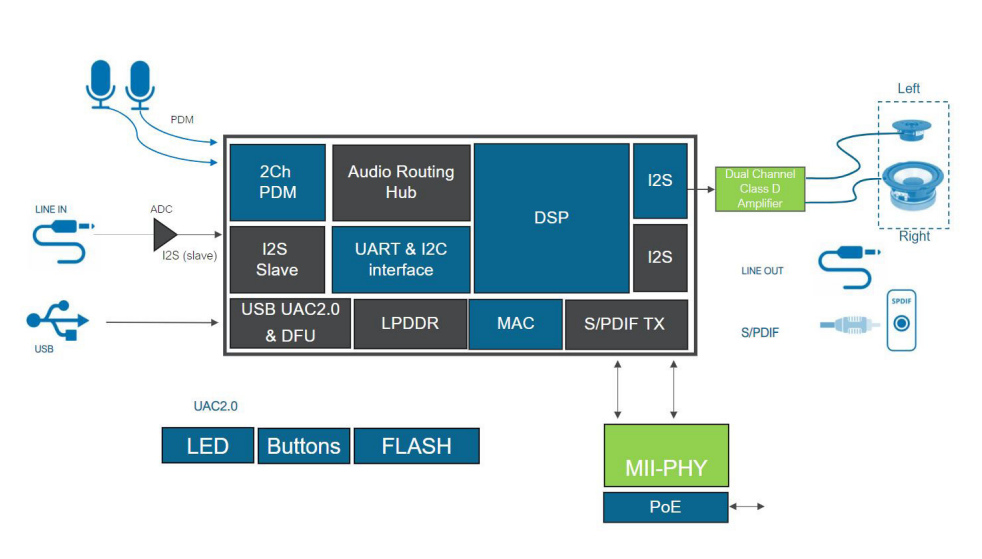 XMOSƳ֧AES67˜ʵ̫WlQ