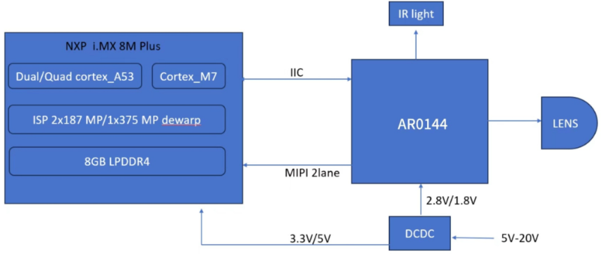 мFƳNXPonsemiaƷ܇{TOϵy