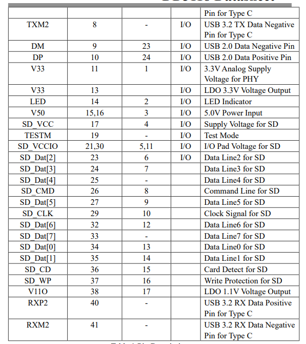 DD3118GL3213SԃrUSB3.0xоƬҎ
