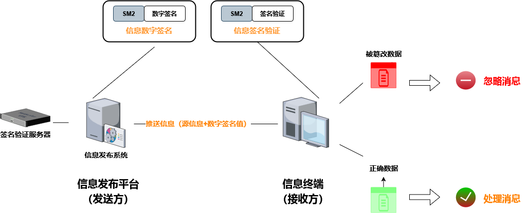 оLKT4305GM 찲ȫ(lin)W(wng)