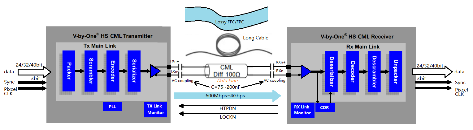 ̩xV-by-One HSg܇ӜyԇIđ