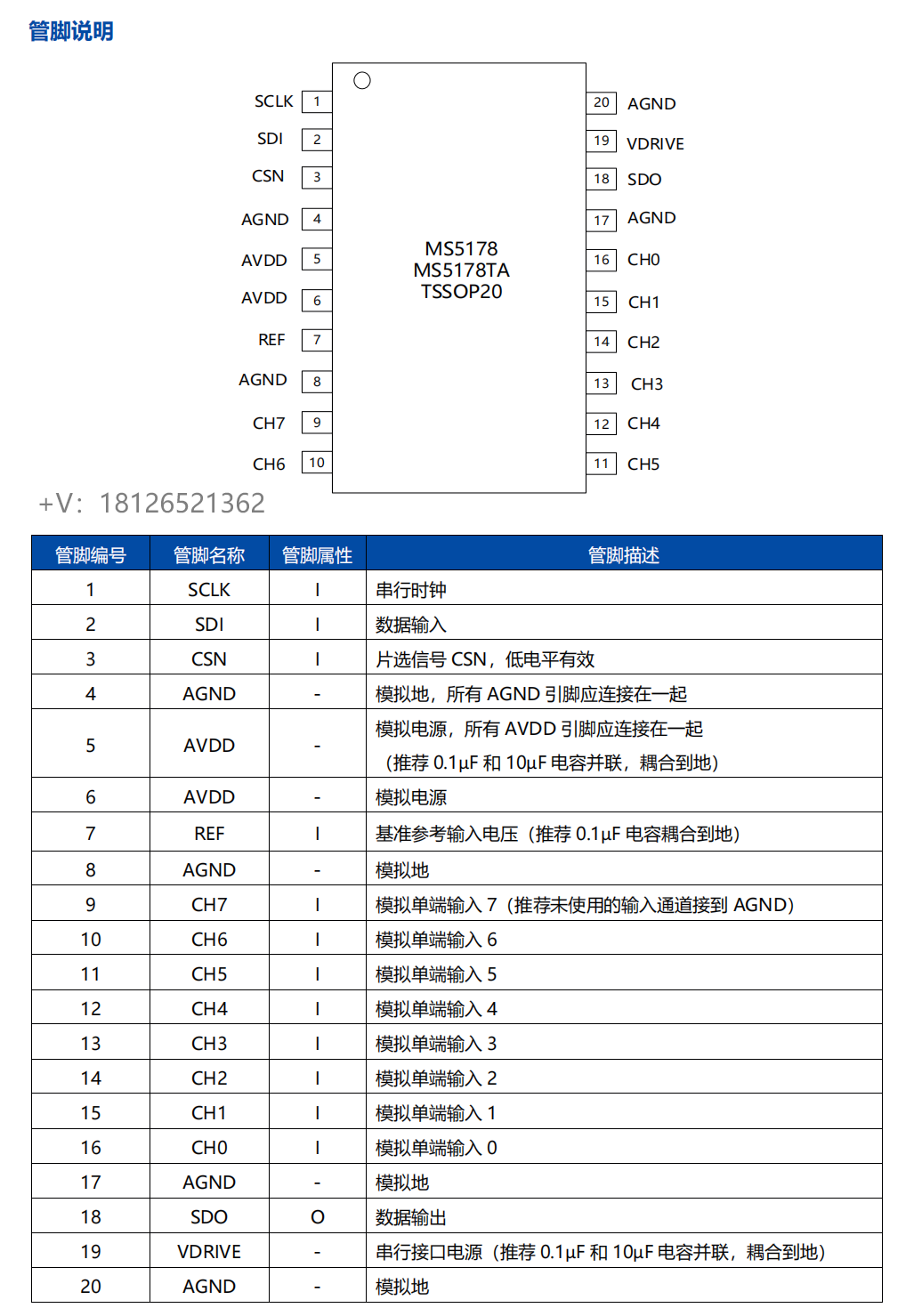 MS5178ģ(sh)DQPin to PinAD7928