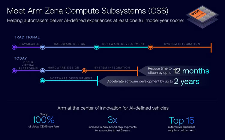 ArmƳZena CSS܇Ӌϵy(tng)܇s܇аl(f)