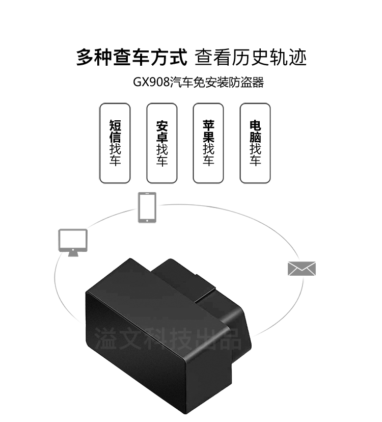 ΢͟o4G܇OBDλ弴Ìrh̶λ