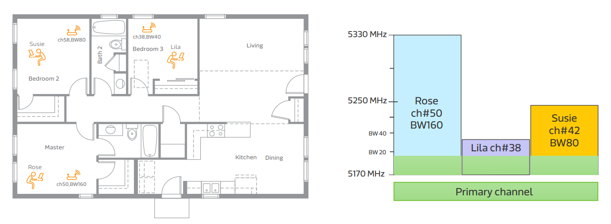 Wi-Fi 8_(ki)O߿ɿ (UHR) Bӵ¼o(j)Ԫ