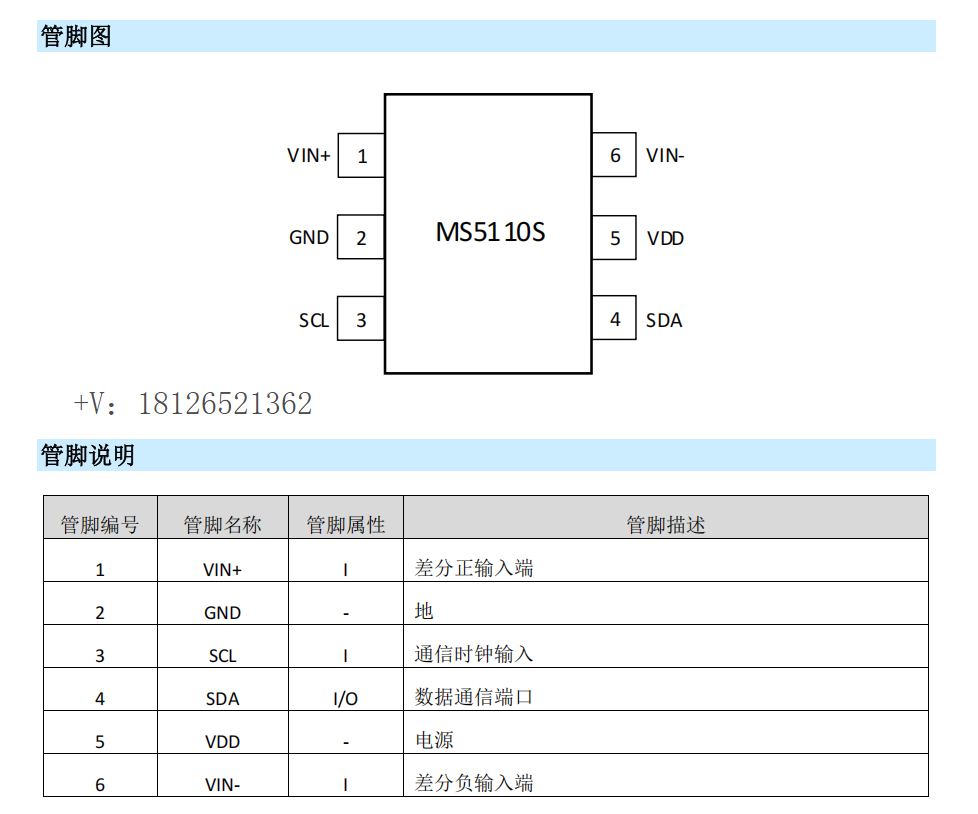 MS5110ģ(sh)D(zhun)Qpin to pinADS1110