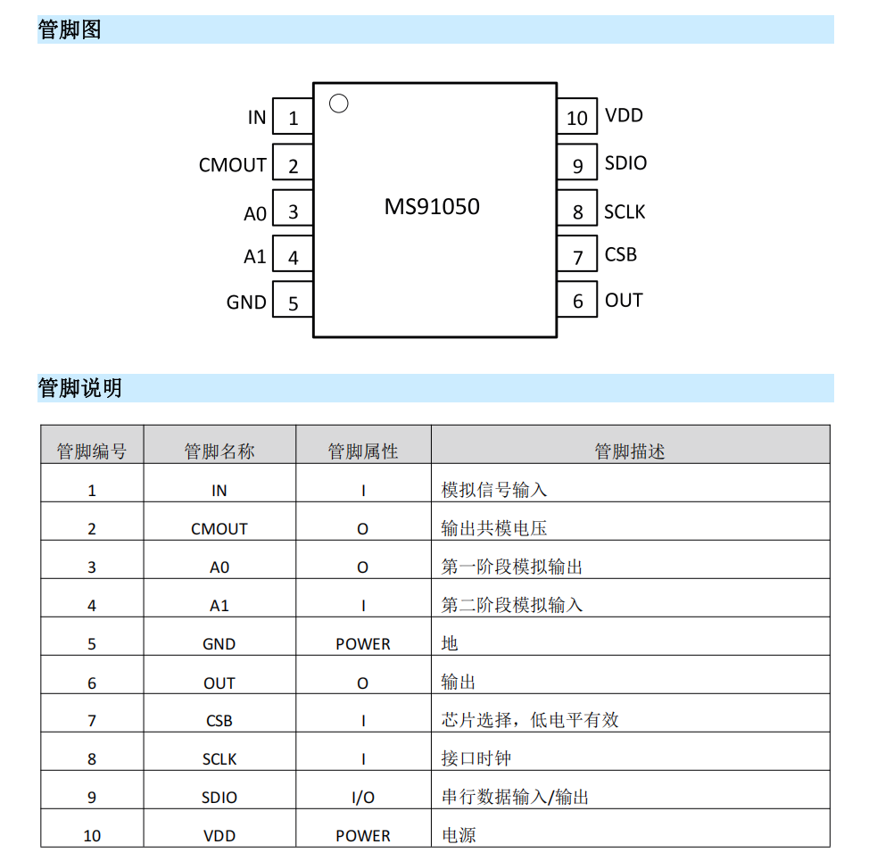 MS91050ģMǰ˿Pin to PinLMP91050