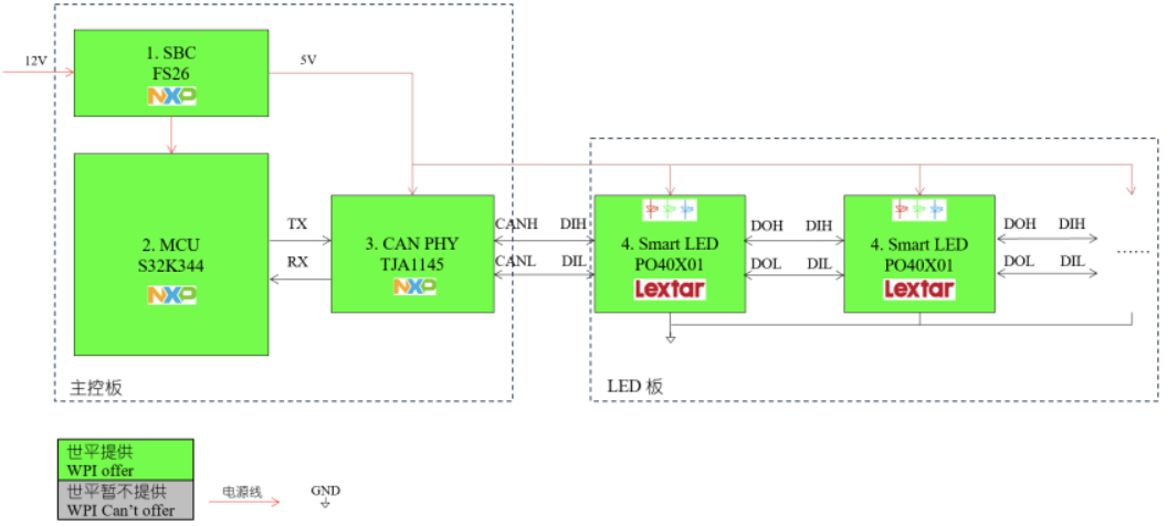 ƽFƳNXP¡_ӮaƷ܇Շ