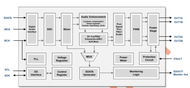 (sh)DSPоƬ-BA95630gЧ3Dh(hun)@λ㷨ӑB(ti)