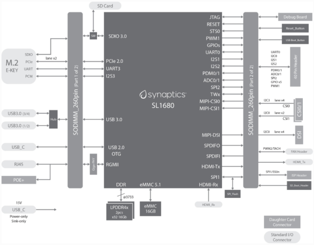 ԏFƳSynapticsaƷęCҕXAI Hub