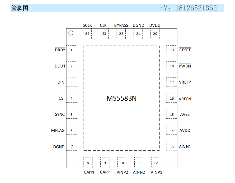 MS5583ģDQPin to PinADS1283